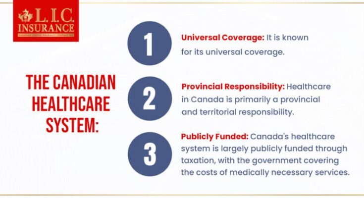 Exploring Healthcare Treatment Options in Canada: What You Need to Know