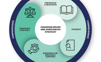 Rehabilitation in Canada: A Comprehensive Guide to Recovery Options